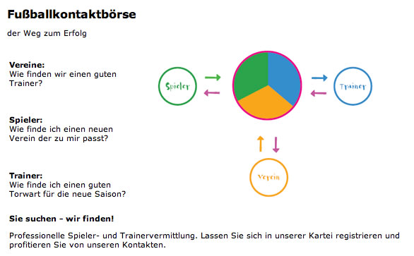 Fu&szlig;ballkontaktb&ouml;rse
