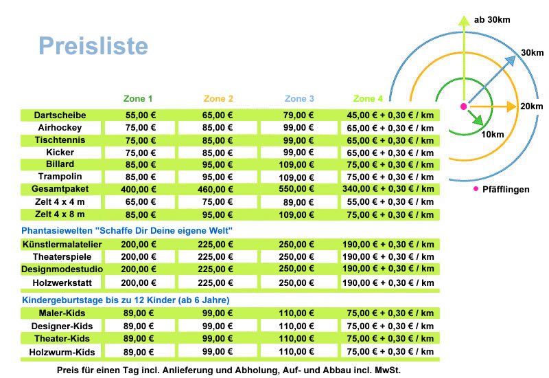 Preisliste